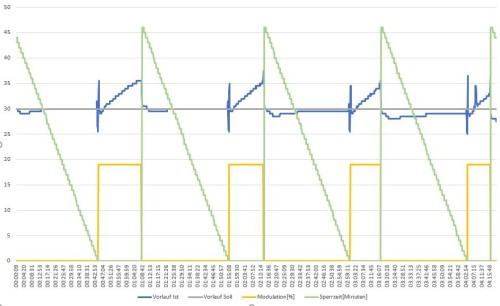 Vaillant Regelung Hysterese