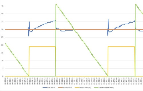 Vaillant Regelung Hysterese 2