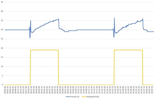 Vaillant Regelung Hysterese 2 ohne Sperrzeit