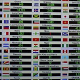 Miniaturwunderland_Miwula_Besuchertafel_zahlen-1