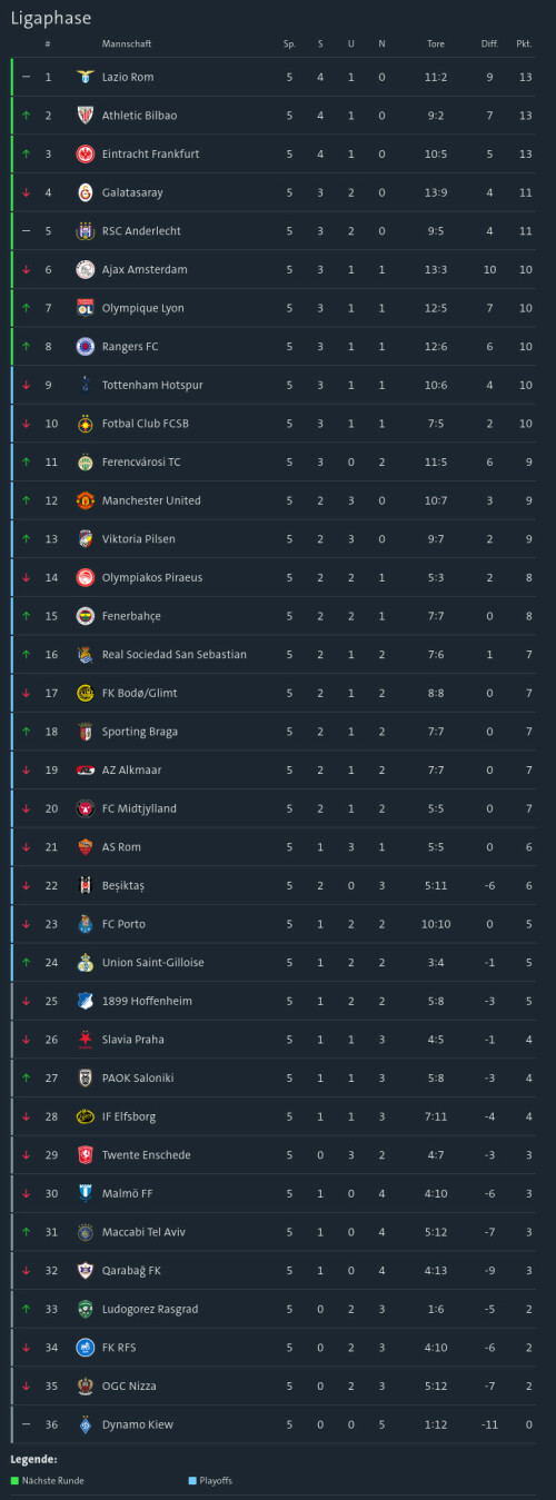 5.-Spieltag-Tabelle-Europa-League.jpg
