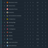 5.-Spieltag-Tabelle-Europa-League