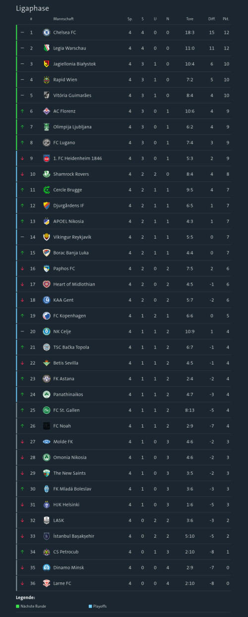 Conference-League-4.-Spieltag-Tabelle.jpg