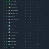 Conference-League-4.-Spieltag-Tabelle