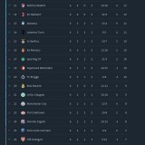 6.-Spieltag-Tabelle-Champions-League
