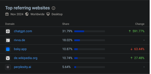 Screenshot 2024 12 19 at 10 07 18 Website Performance