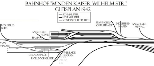 Gleisplan_Minden_Kaiser-Wilhelm_Str_GLP_1942---Kopie-2.jpg