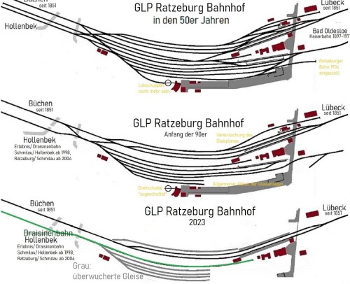 Ratzeburg_Bahnhof_Gleisplan_GLP_50er_90er_Jahre_2023_Regionalzug_Eilzug_DB_Kaiserbahn_Lubeck_Buchener_Eisenbahn_LBE.jpg
