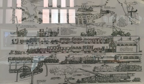 Bahnhof Travemünde Strand Ausstellungs Bilder mit Eisenbahn historisch 2020 (1)