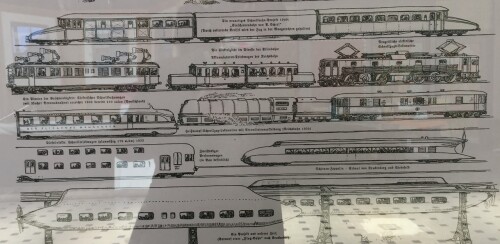 Bahnhof Travemünde Strand Ausstellungs Bilder mit Eisenbahn historisch 2020 (2)