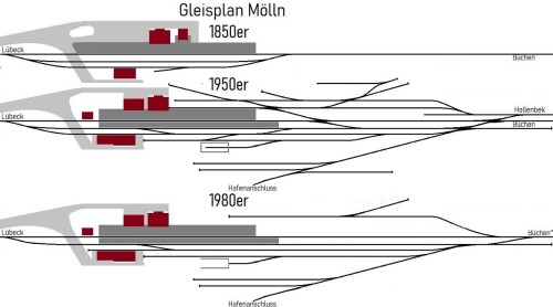 GLP Gleisplan Bahhof Mölln 1853 1950 1980