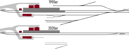 GLP Gleisplan Bahhof Mölln 1990 2023