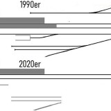 GLP_Gleisplan_Bahhof_Molln_1990_2023