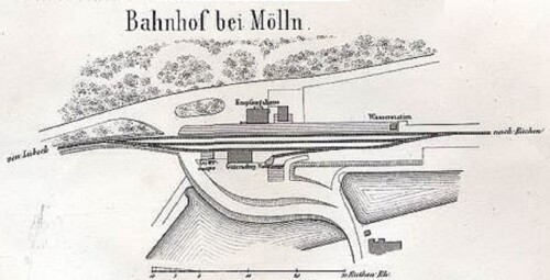 Mölln Gleisplan 1870 (2)