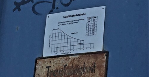 EDK 10 DB LastKran Boizenburg Industriegebiet a (2)